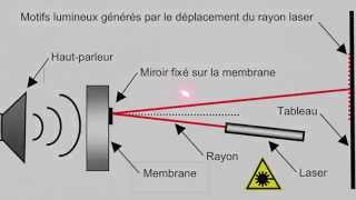 Modèle du tympan au laser [upl. by Naihr294]