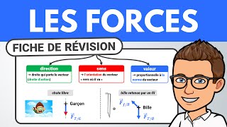 Les forces 💪 en Physique  Seconde  3e [upl. by Mhoj154]