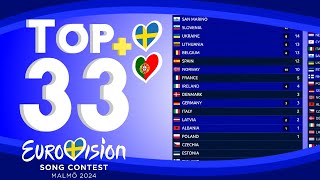 Eurovision 2024  Voting Simulation  Your Top 33 New🇸🇪🇵🇹 [upl. by Rozalie482]