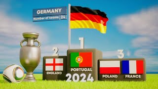 Euro Championship winners from 1960 to 2024 New 2024 [upl. by Geraint170]