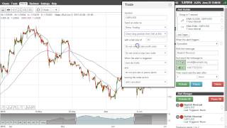 EMA Reversal Trading Strategy [upl. by Ahsiemaj]