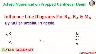 Influence Line Diagrams for Propped Cantilever Beams  Problem No 1 Reaction at A amp B and Moment A [upl. by Crispas]