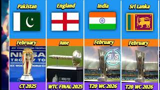 Upcoming ICC Events  2025 to 2031 [upl. by Lyell]