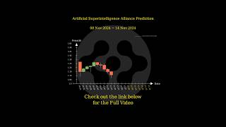 Nov 8 2024 FET  VET  HOOK  AEVO Trend Prediction [upl. by Bihas]