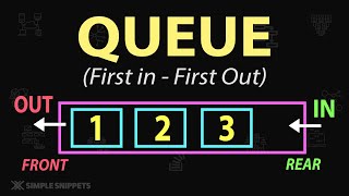 What is Queue Data Structure   Queue Operations  Data Structure amp Algorithms DSA  Part  1 [upl. by Arykat]