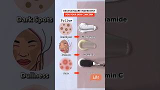 Skincare Guide for beginners skincareroutine trendingonshorts [upl. by Reiche662]