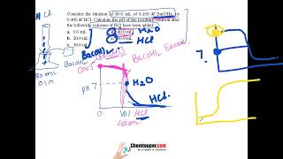 Titration curves and introduction of unit 9  Kinetic and thermodynamic controlling factor [upl. by Eudora]