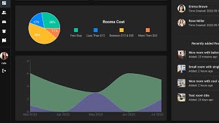 Responsive React charts PieChart AreaChart with real data using reCharts in Admin Dashboard Panel [upl. by Oecam361]