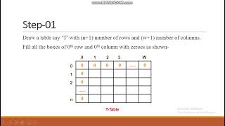 01 knapsack problemDynamic Programming  Data Structure P1 [upl. by Laurent877]