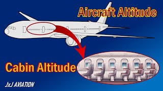 Difference between Aircraft Altitude and Cabin Altitude  Working of Aircraft Pressurization system [upl. by Jaquiss]