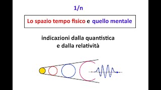 Lo spazio tempo [upl. by Rochemont]