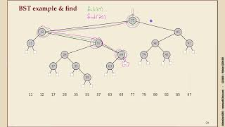 Effiziente Algorithmen 36 Binary search trees [upl. by Persons]