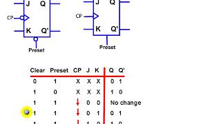 SEQUENTIAL CIRCUITS  LECTURE 5  CHARACTERISTICS AND EXCITATION TABLES [upl. by Loydie]