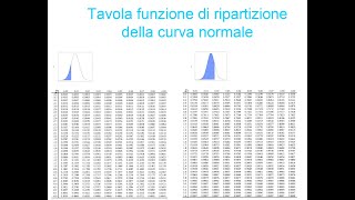 64 bis Intervallo di Confidenza Tavole Curva Normale T di Student e Chi Quadrato [upl. by Colvert]