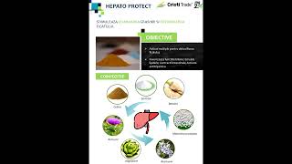 Hepato Protect  Actiuni multiple pentru detoxifierea ficatului [upl. by Maltzman]