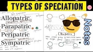 Types of Speciation  Allopatric Sympatric Parapatric Peripatric😎🤩 [upl. by Dnesnwot]