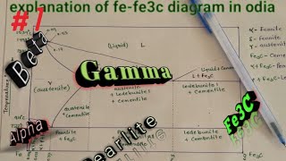 Iron carbon diagram How to draw iron carbon diagram in Odia  ଓଡିଆ  Phase diagram part1 [upl. by Oletta]