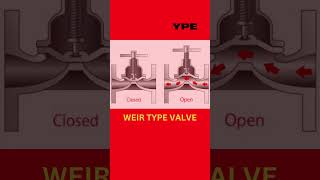 DIAPHRAGM VALVE [upl. by Cohberg]