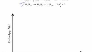 Hesss Law of Heat Summation Sample Problem 1 [upl. by Hamford]