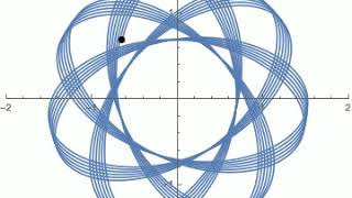 Motion under constant central force [upl. by Ameen]