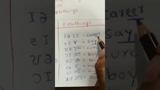 what is diphthongs english education English padhna sikhen [upl. by Nauqe]