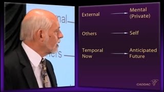 The Neuroanatomy of ADHD and thus how to treat ADHD  CADDAC  Dr Russel Barkley part 3ALL [upl. by Derk532]