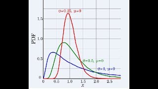 Log Normal Distribution in Statistics [upl. by Salisbarry]