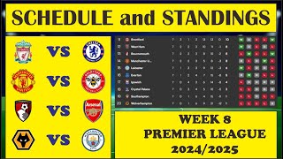 English Premier League  SCHEDULE and STANDING UPDATE [upl. by Sioled96]