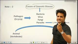 10 Zoonotic Disease Current Issue [upl. by Anavoig]