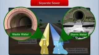 Different Types of Sewers  Environmental Engineering [upl. by Nyrtak]