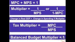 NB3 Top 10 ADAS and Fiscal Policy Concepts of Macroeconomics [upl. by Laehcimaj]