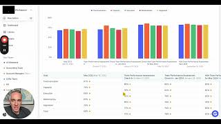 Team Performance Assessment Example [upl. by Ettelegna946]