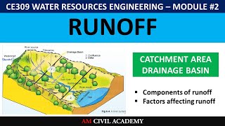 WRE Module2 PART01  Runoff  Catchment area  Drainage basin  Watershed  Factors affecting [upl. by Ynelram]