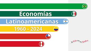 PIB Latinoamérica  Economía comparada  1960  2024  Gráficos VG [upl. by Nowujalo561]