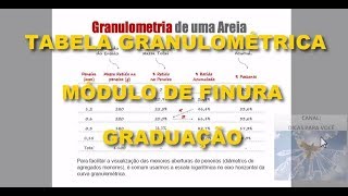 GRANULOMETRIA DOS AGREGADOS MF E GRADUAÇÃO [upl. by Valry]