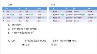 Duits  Uitleg 2e naamval [upl. by Amla]