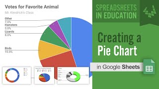 Creating a Pie Chart in Google Sheets [upl. by Neret787]