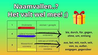 Duits ontleden naamvallen der en eingroep [upl. by Conners]