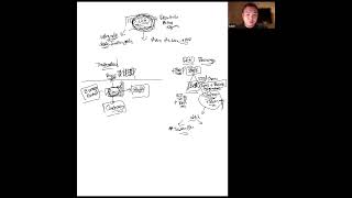 Whiteboard Presentation on Crypto History DAO and M3 Goals [upl. by Grochow]