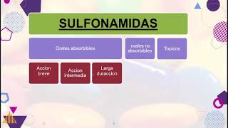 Farmacología  Sulfonamidas Trimetoprim y Quinolonas [upl. by Cirad]