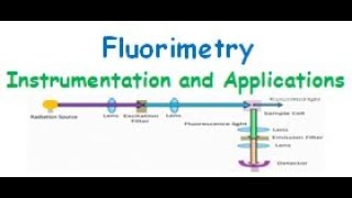 Fluorimetry Instrumentation and applications [upl. by Ttam]