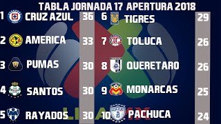 Resultados Goles Y Tabla General Jornada 17 Liga MX Apertura 2018 [upl. by Theron732]