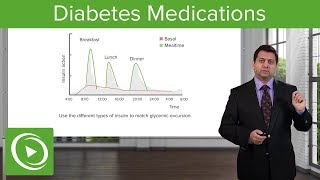 Diabetes Medications – Pharmacology  Lecturio [upl. by Vories]