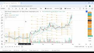 DOLTI power company analysis TSHL analysis dolti power companyhydropower share in nepal [upl. by Nnaoj]