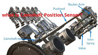 what is Camshaft Position Sensor [upl. by Teahan]