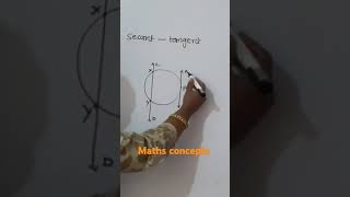 Secant and tangent maths concepts [upl. by Jayne]