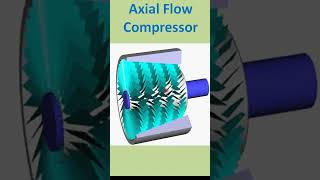 Axial flow compressor  Axial flow compressor working animation  Axial flow compressor in Hindi [upl. by Ecirual]