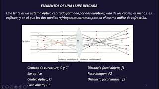 LENTES ESFERICAS  OPTICA GEOMETRICA [upl. by Patterson]