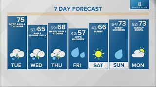 Live Doppler 13 morning forecast  Tuesday April 9 2024 [upl. by Stanzel]