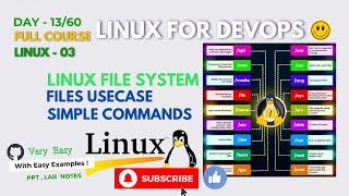 DAY 1360 Linux3  Linux File System Hierarchy Explained 🗂️  Structure amp Use Cases 💻 [upl. by Anegal]